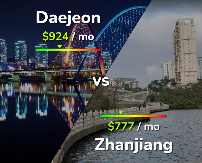 Cost of living in Daejeon vs Zhanjiang infographic