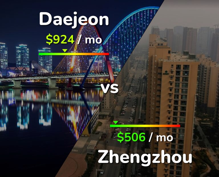 Cost of living in Daejeon vs Zhengzhou infographic