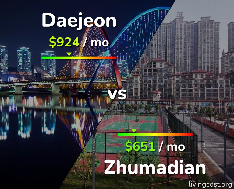 Cost of living in Daejeon vs Zhumadian infographic