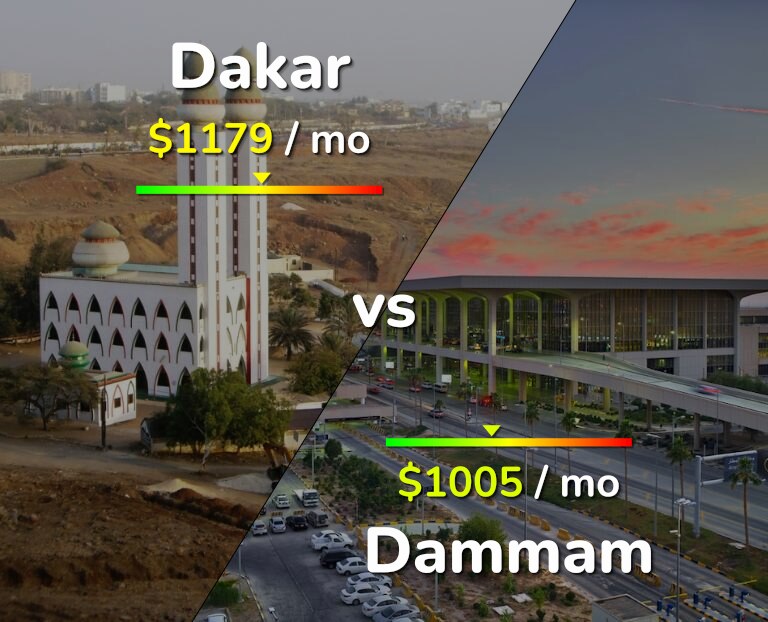 Cost of living in Dakar vs Dammam infographic