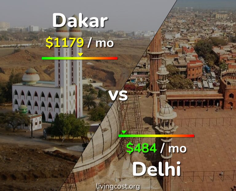 Cost of living in Dakar vs Delhi infographic