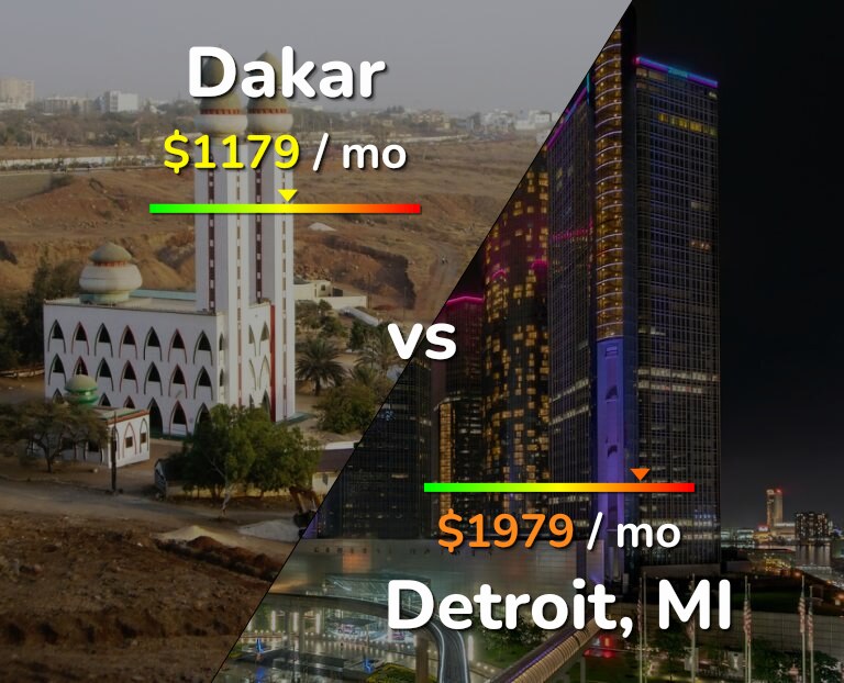 Cost of living in Dakar vs Detroit infographic