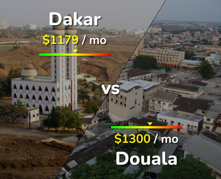 Cost of living in Dakar vs Douala infographic
