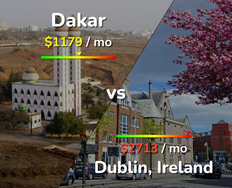 Cost of living in Dakar vs Dublin infographic