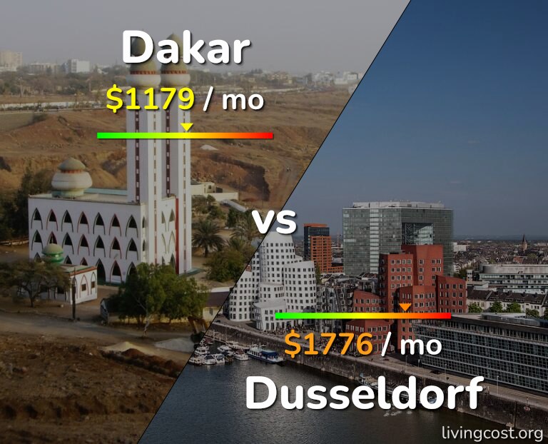 Cost of living in Dakar vs Dusseldorf infographic