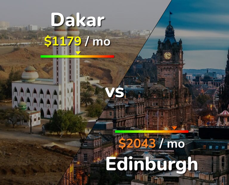 Cost of living in Dakar vs Edinburgh infographic