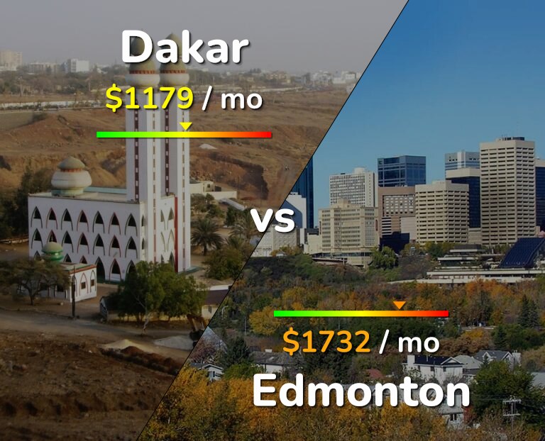 Cost of living in Dakar vs Edmonton infographic
