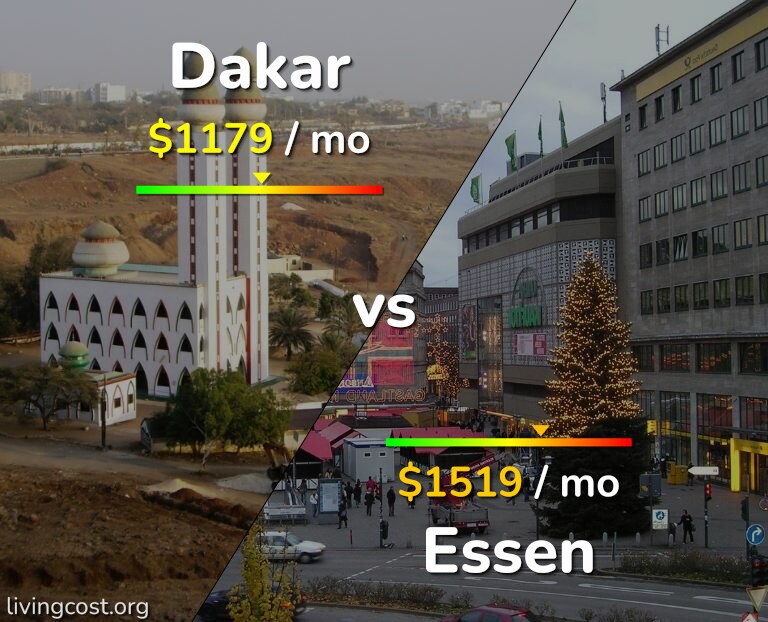 Cost of living in Dakar vs Essen infographic