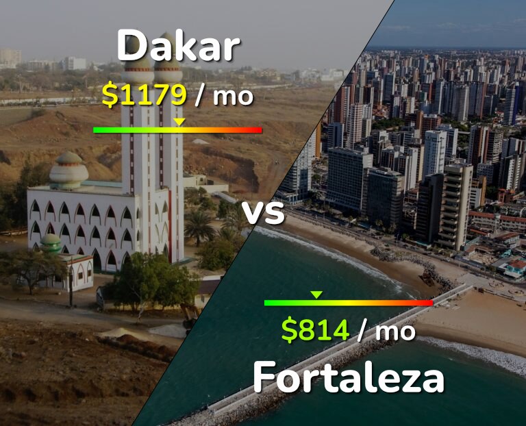 Cost of living in Dakar vs Fortaleza infographic