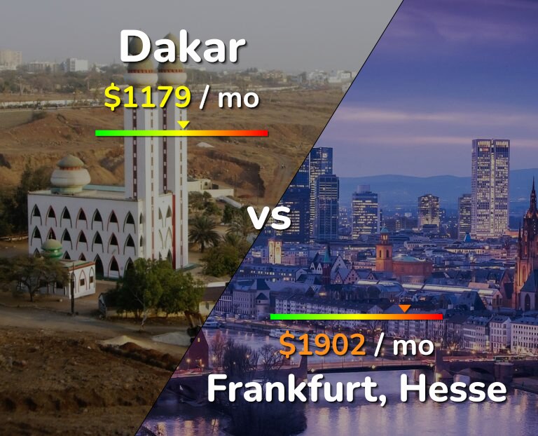 Cost of living in Dakar vs Frankfurt infographic