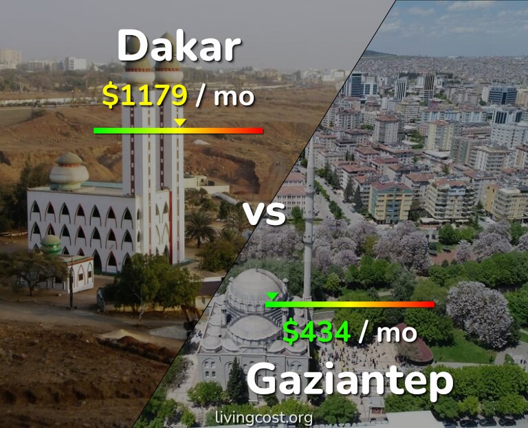Cost of living in Dakar vs Gaziantep infographic