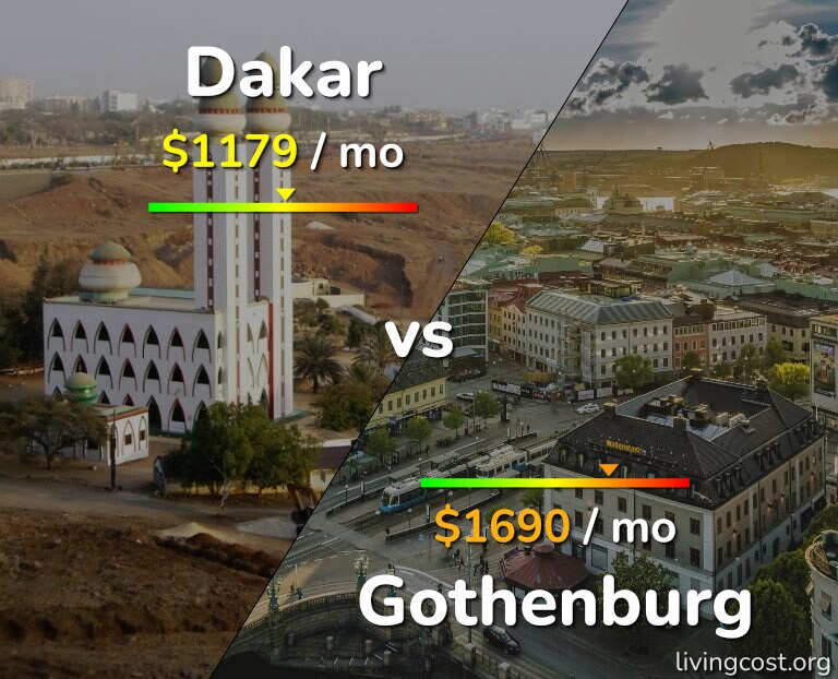 Cost of living in Dakar vs Gothenburg infographic