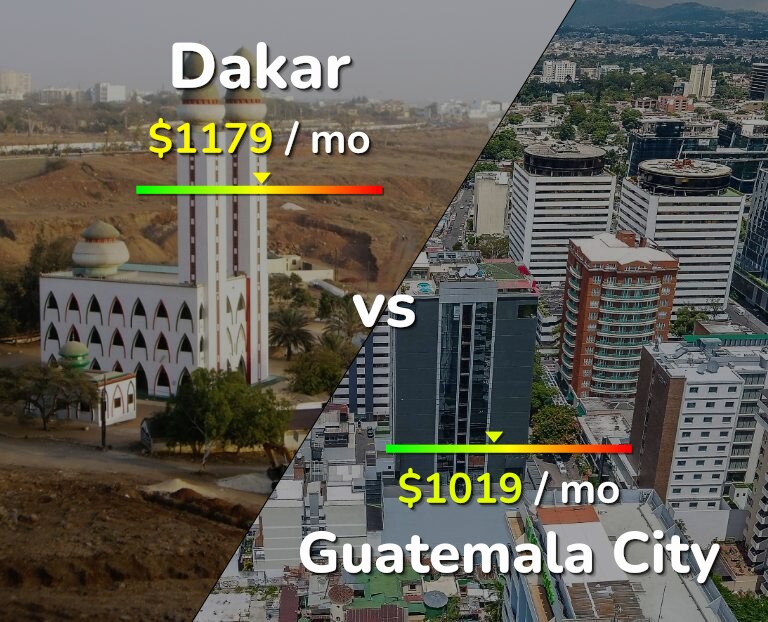 Cost of living in Dakar vs Guatemala City infographic
