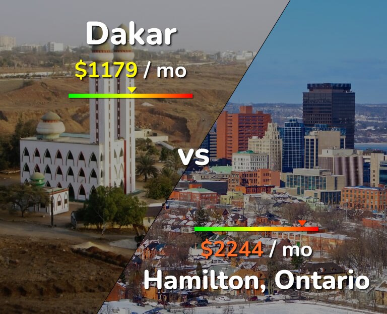 Cost of living in Dakar vs Hamilton infographic