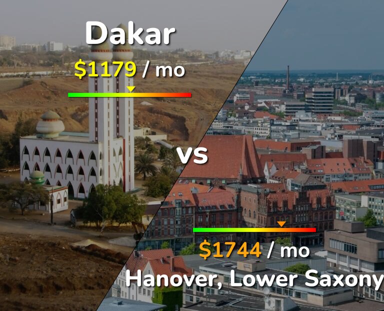 Cost of living in Dakar vs Hanover infographic