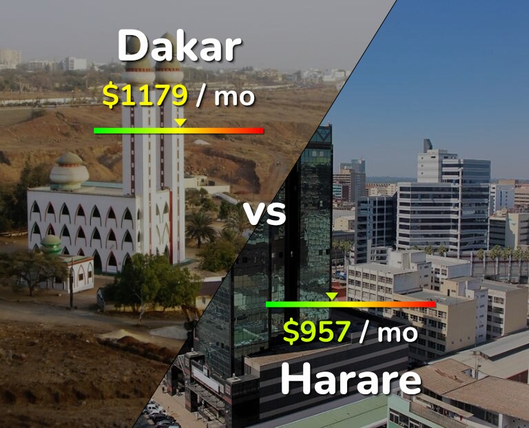 Cost of living in Dakar vs Harare infographic