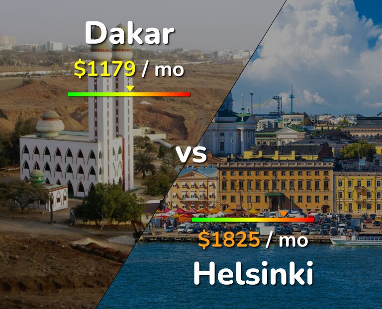 Cost of living in Dakar vs Helsinki infographic