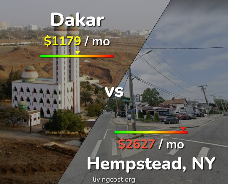 Cost of living in Dakar vs Hempstead infographic