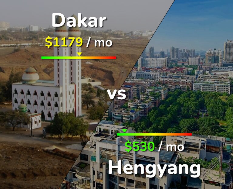 Cost of living in Dakar vs Hengyang infographic