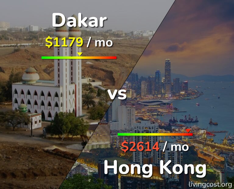 Cost of living in Dakar vs Hong Kong infographic
