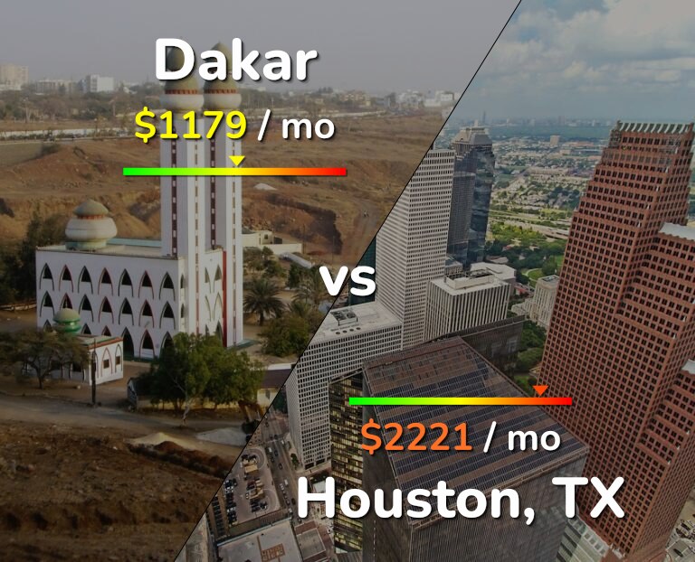Cost of living in Dakar vs Houston infographic