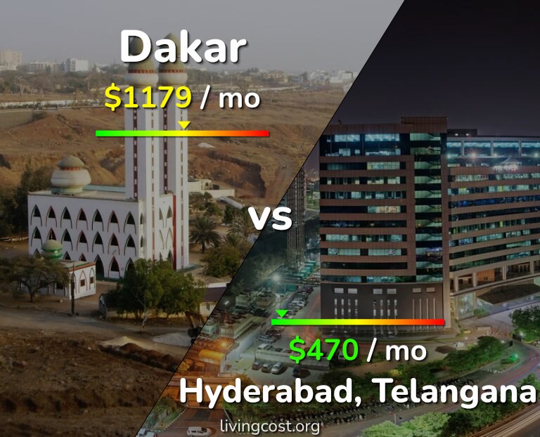 Cost of living in Dakar vs Hyderabad, India infographic