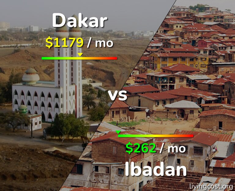 Cost of living in Dakar vs Ibadan infographic