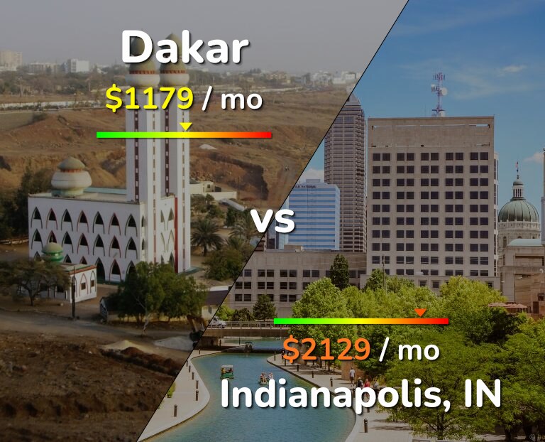 Cost of living in Dakar vs Indianapolis infographic