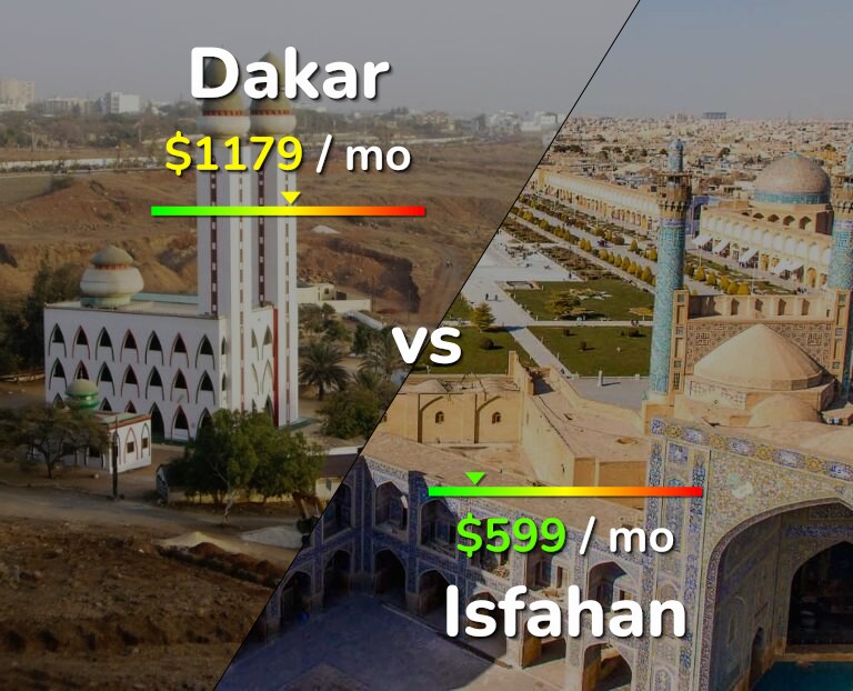 Cost of living in Dakar vs Isfahan infographic