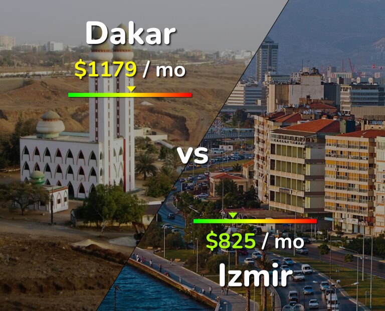 Cost of living in Dakar vs Izmir infographic