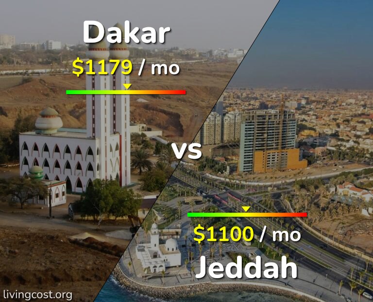 Cost of living in Dakar vs Jeddah infographic