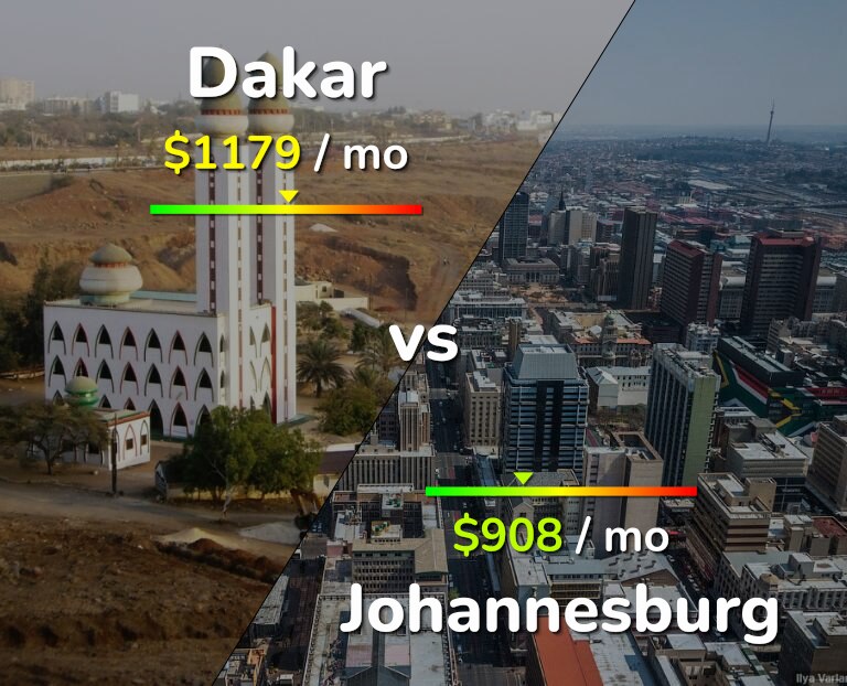 Cost of living in Dakar vs Johannesburg infographic