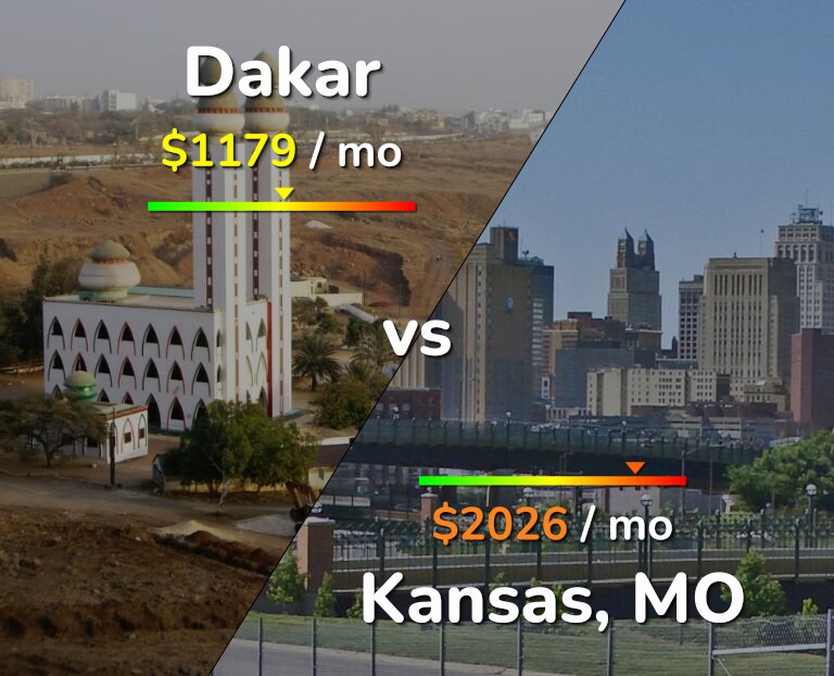 Cost of living in Dakar vs Kansas infographic