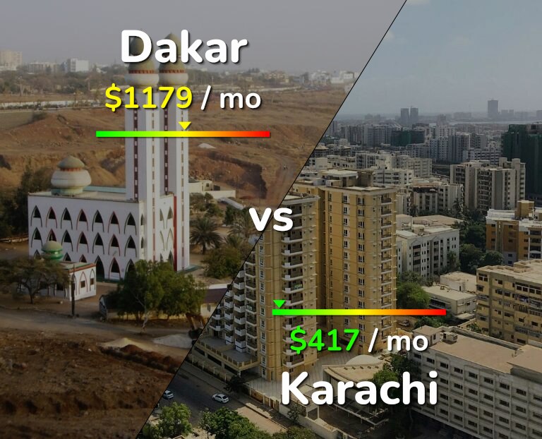 Cost of living in Dakar vs Karachi infographic