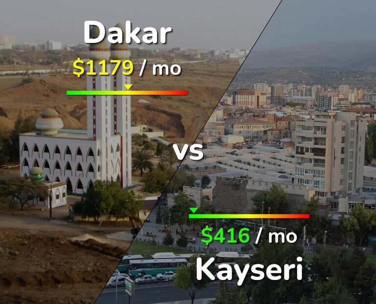 Cost of living in Dakar vs Kayseri infographic