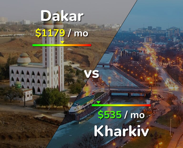 Cost of living in Dakar vs Kharkiv infographic