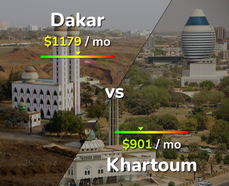 Cost of living in Dakar vs Khartoum infographic