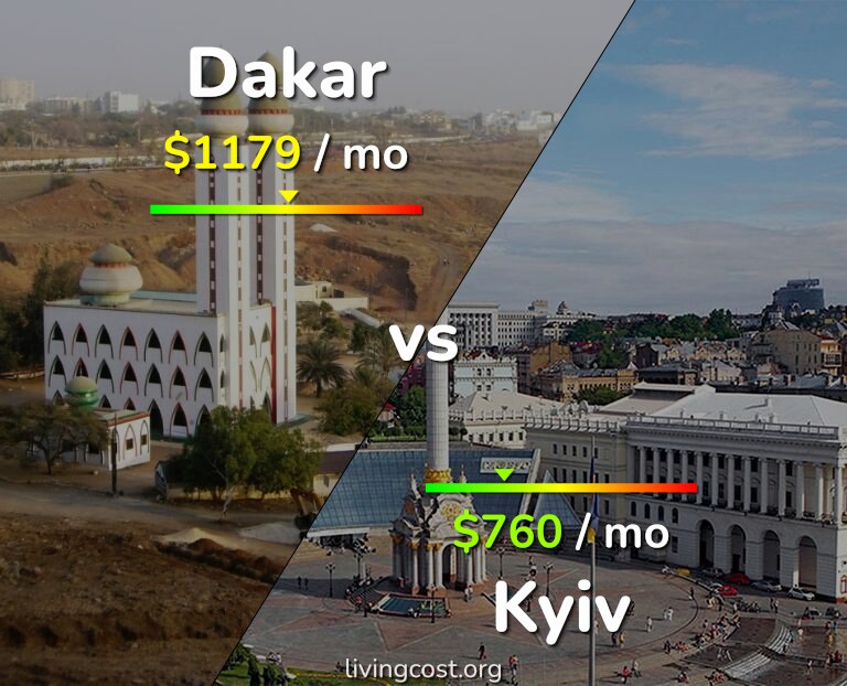 Cost of living in Dakar vs Kyiv infographic
