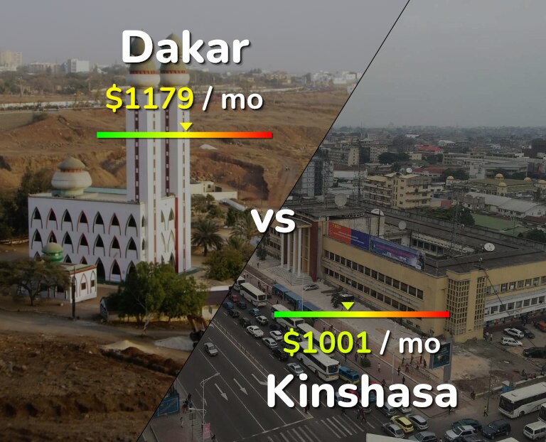 Cost of living in Dakar vs Kinshasa infographic