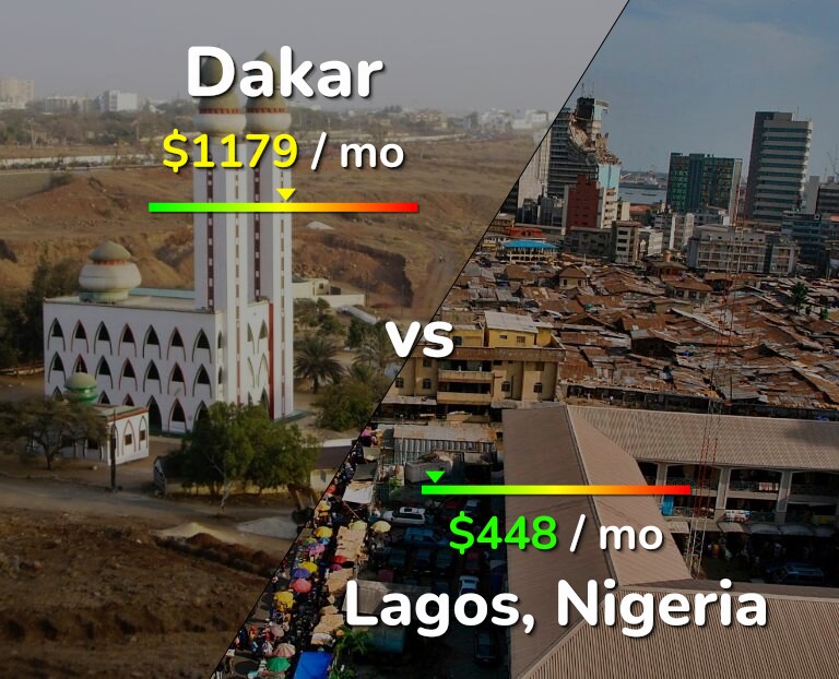 Cost of living in Dakar vs Lagos infographic