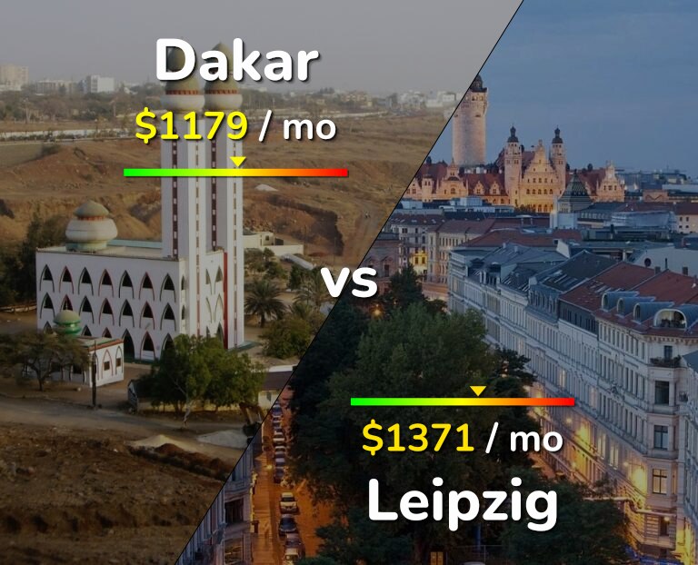 Cost of living in Dakar vs Leipzig infographic