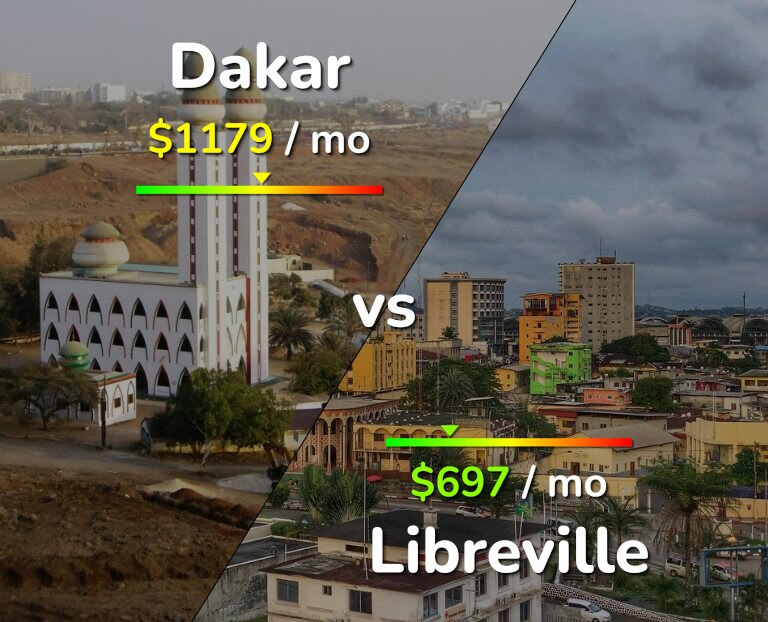 Cost of living in Dakar vs Libreville infographic