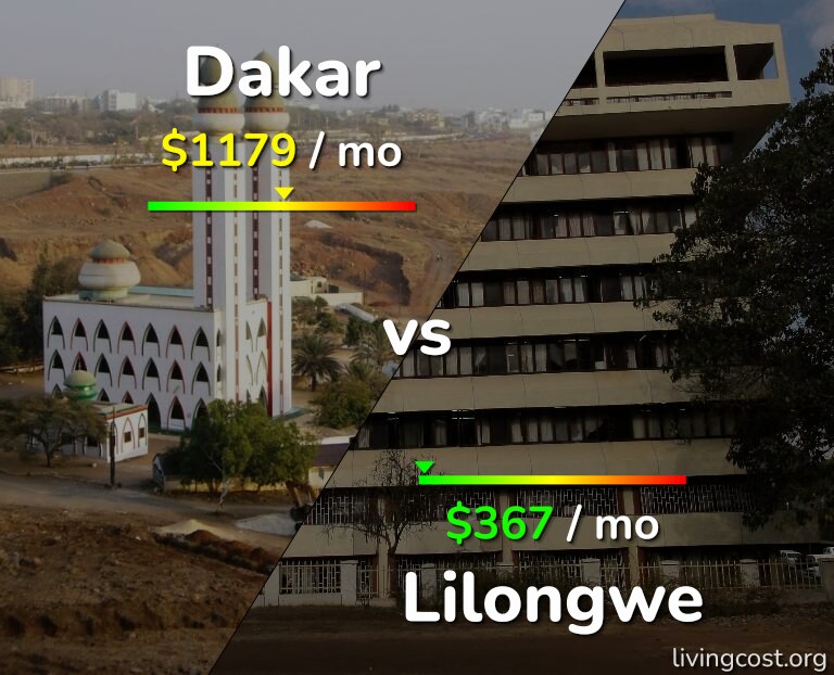 Cost of living in Dakar vs Lilongwe infographic