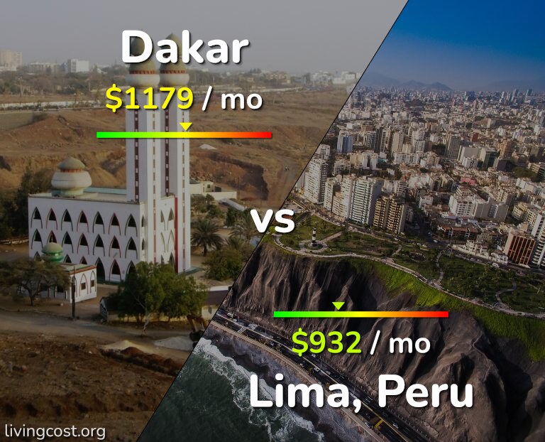 Cost of living in Dakar vs Lima infographic