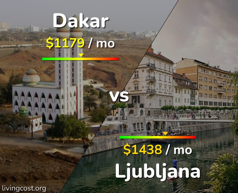 Cost of living in Dakar vs Ljubljana infographic