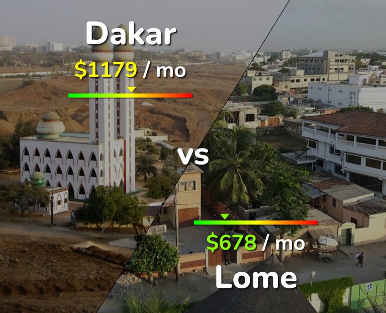 Cost of living in Dakar vs Lome infographic