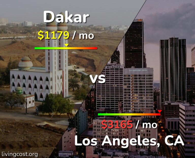Cost of living in Dakar vs Los Angeles infographic