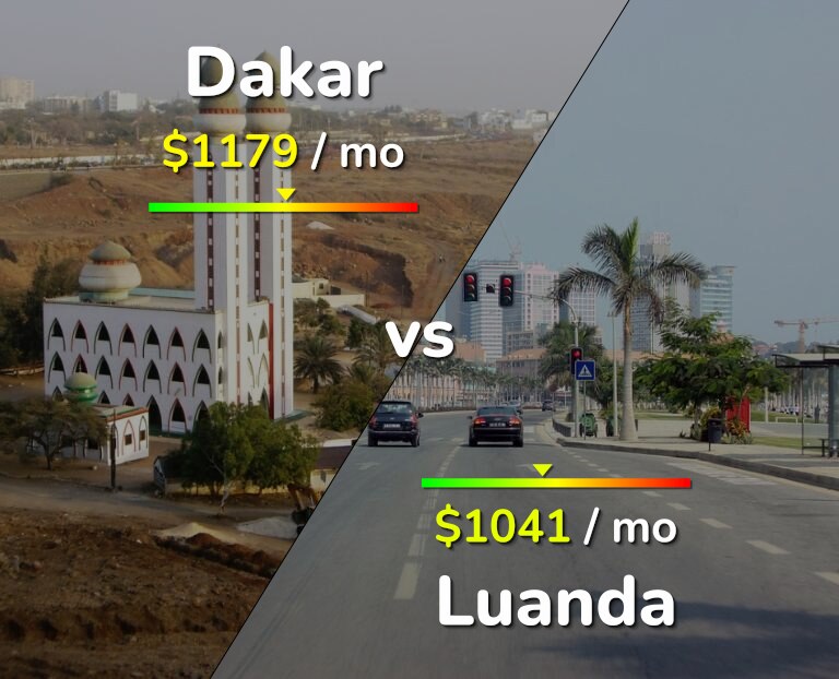 Cost of living in Dakar vs Luanda infographic
