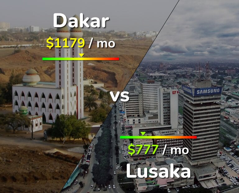 Cost of living in Dakar vs Lusaka infographic