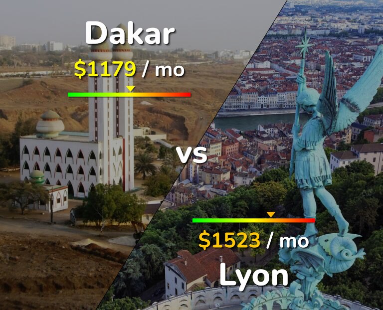 Cost of living in Dakar vs Lyon infographic